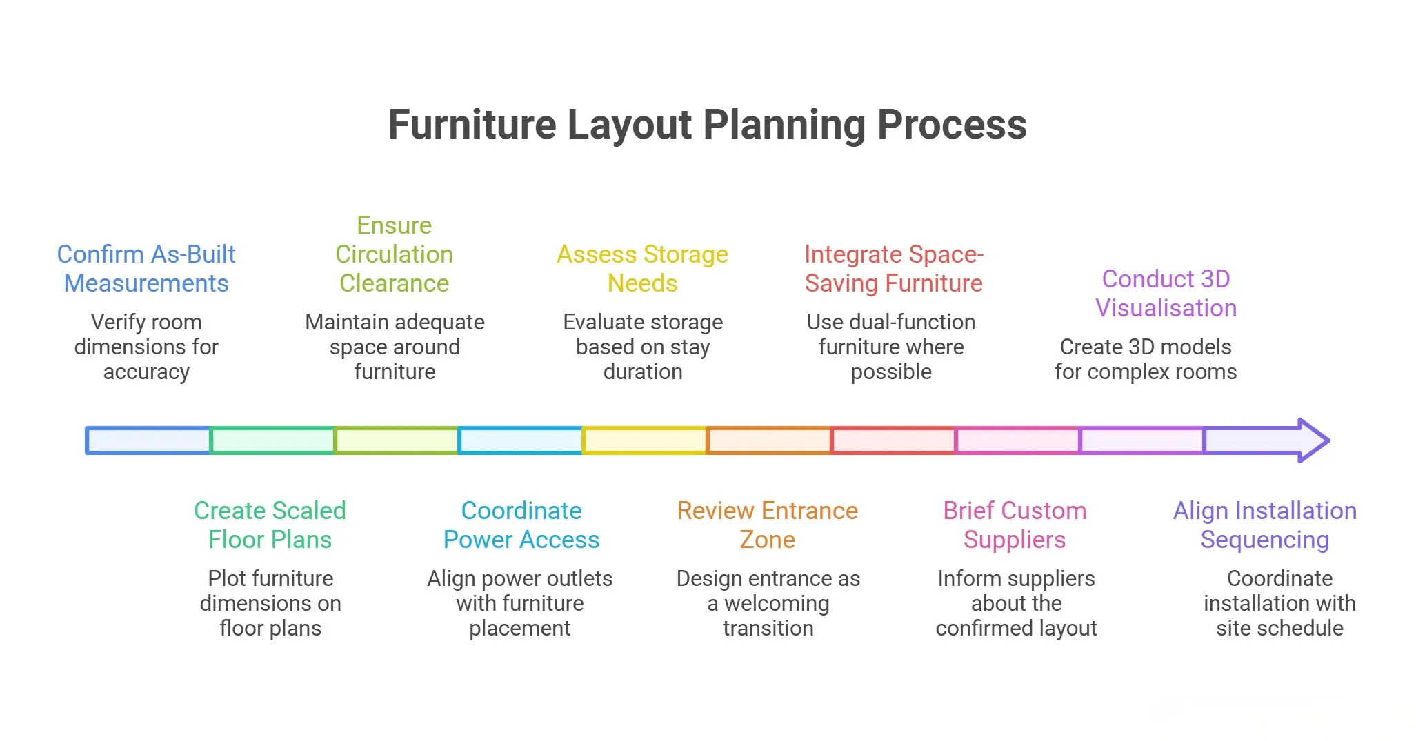 Quick furniture layout checklist